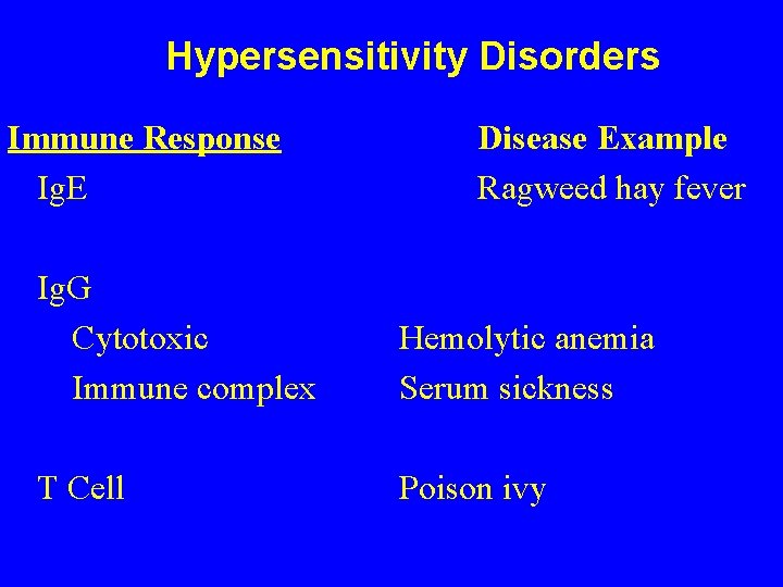 Hypersensitivity Disorders Immune Response Ig. E Disease Example Ragweed hay fever Ig. G Cytotoxic