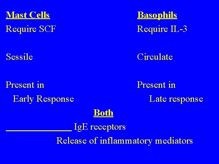 Mast Cells Require SCF Basophils Require IL-3 Sessile Circulate Present in Early Response Present