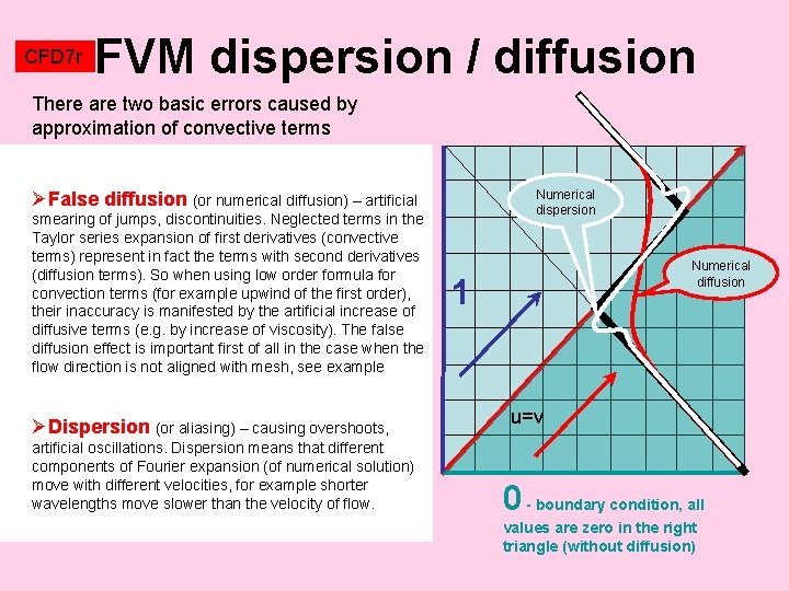 CFD 7 r FVM dispersion / diffusion There are two basic errors caused by