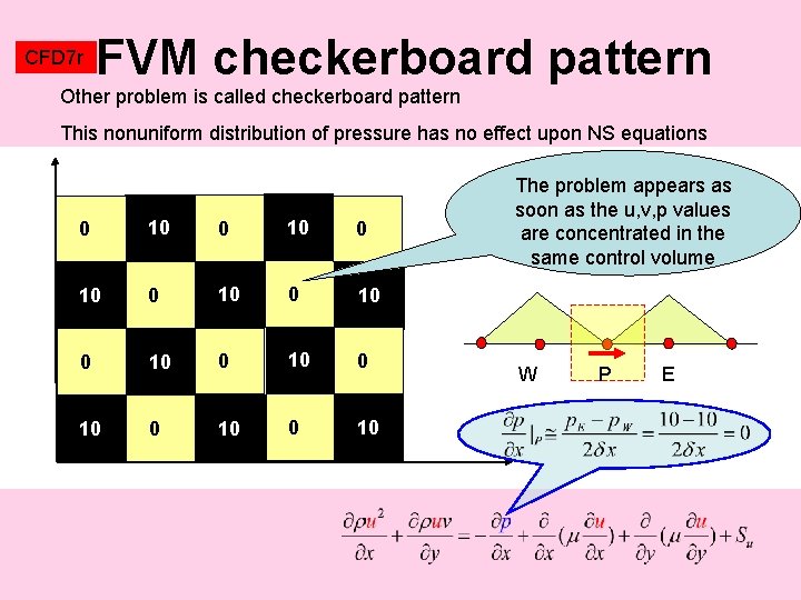 CFD 7 r FVM checkerboard pattern Other problem is called checkerboard pattern This nonuniform