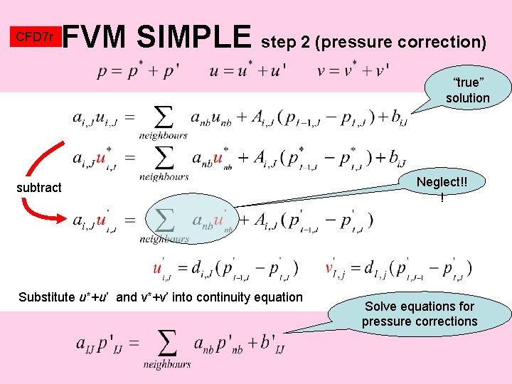 CFD 7 r FVM SIMPLE step 2 (pressure correction) “true” solution subtract Substitute u*+u’