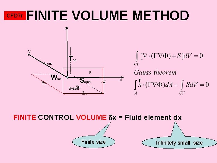 CFD 7 r FINITE VOLUME METHOD z y North y West Top E South