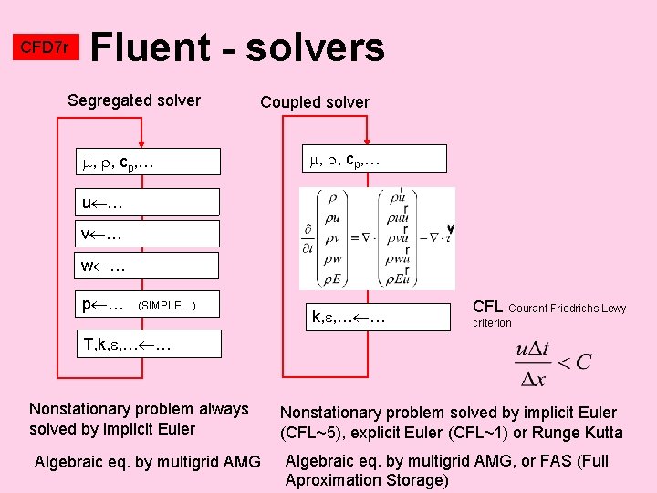CFD 7 r Fluent - solvers Segregated solver Coupled solver , , cp, …