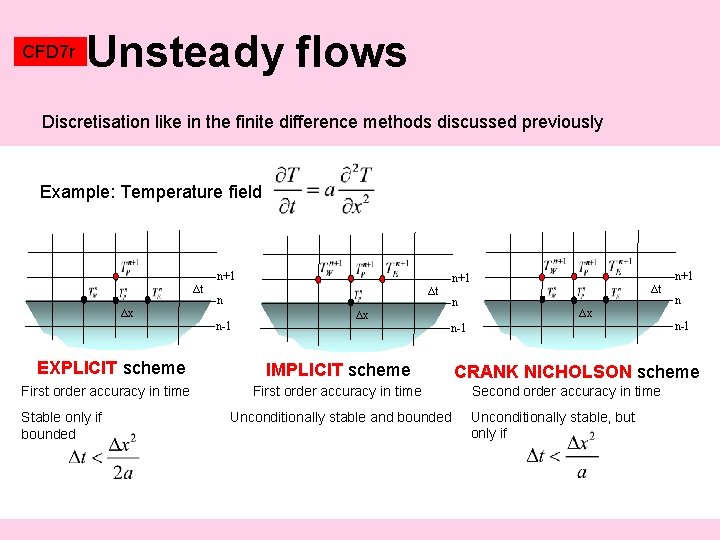 CFD 7 r Unsteady flows Discretisation like in the finite difference methods discussed previously