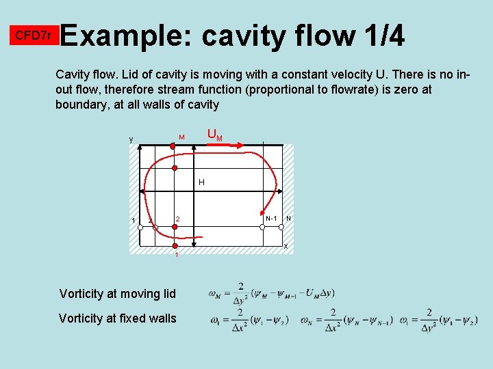 CFD 7 r Example: cavity flow 1/4 Cavity flow. Lid of cavity is moving