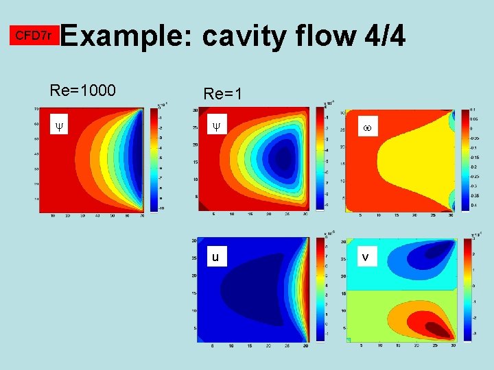 CFD 7 r Example: cavity flow 4/4 Re=1000 Re=1 u v 