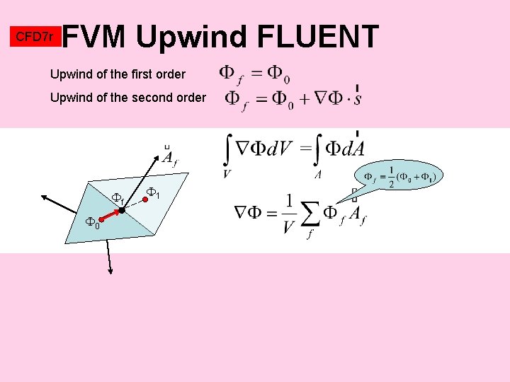 CFD 7 r FVM Upwind FLUENT Upwind of the first order Upwind of the