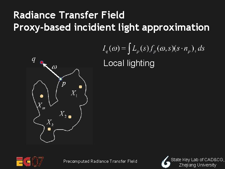 Radiance Transfer Field Proxy-based incidient light approximation Local lighting Precomputed Radiance Transfer Field State