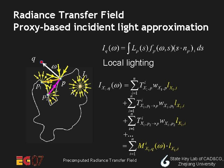 Radiance Transfer Field Proxy-based incidient light approximation Local lighting Precomputed Radiance Transfer Field State