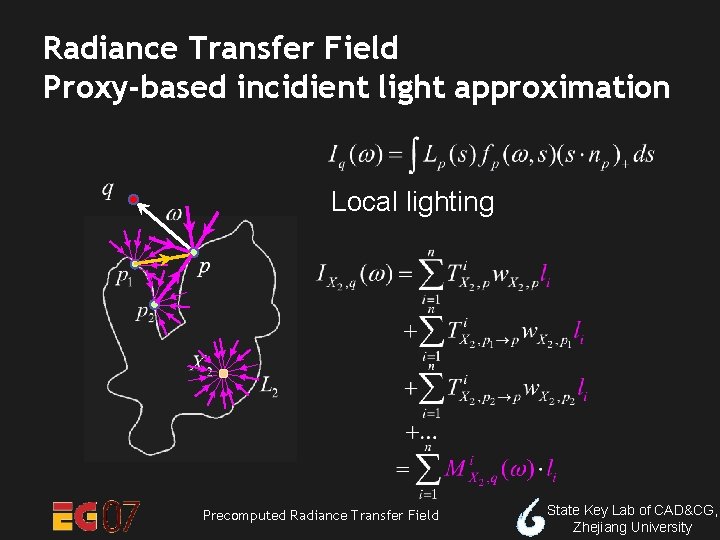 Radiance Transfer Field Proxy-based incidient light approximation Local lighting Precomputed Radiance Transfer Field State