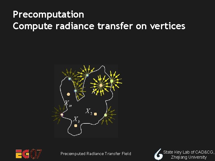Precomputation Compute radiance transfer on vertices Precomputed Radiance Transfer Field State Key Lab of