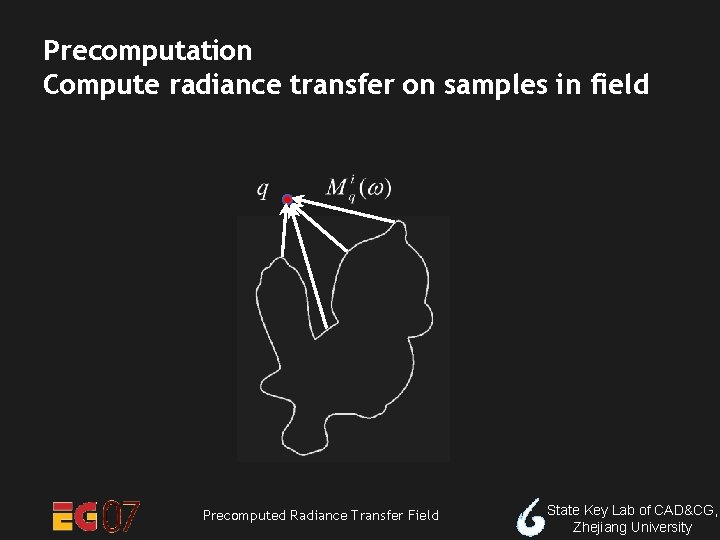 Precomputation Compute radiance transfer on samples in field Precomputed Radiance Transfer Field State Key