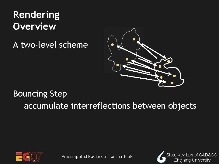 Rendering Overview A two-level scheme Bouncing Step accumulate interreflections between objects Precomputed Radiance Transfer