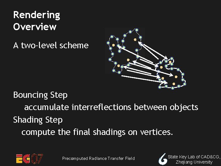 Rendering Overview A two-level scheme Bouncing Step accumulate interreflections between objects Shading Step compute