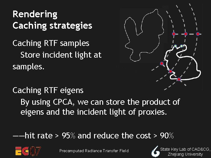 Rendering Caching strategies Caching RTF samples Store incident light at samples. Caching RTF eigens