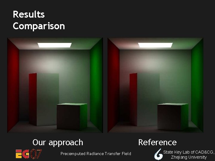 Results Comparison Our approach Precomputed Radiance Transfer Field Reference State Key Lab of CAD&CG,