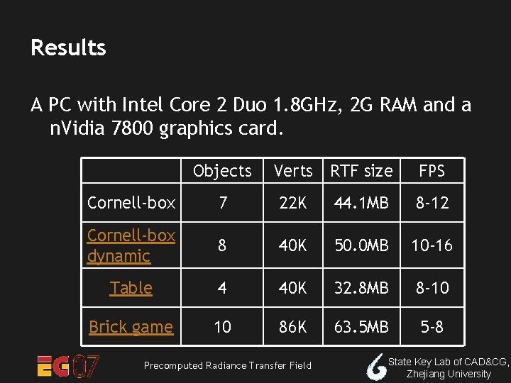 Results A PC with Intel Core 2 Duo 1. 8 GHz, 2 G RAM