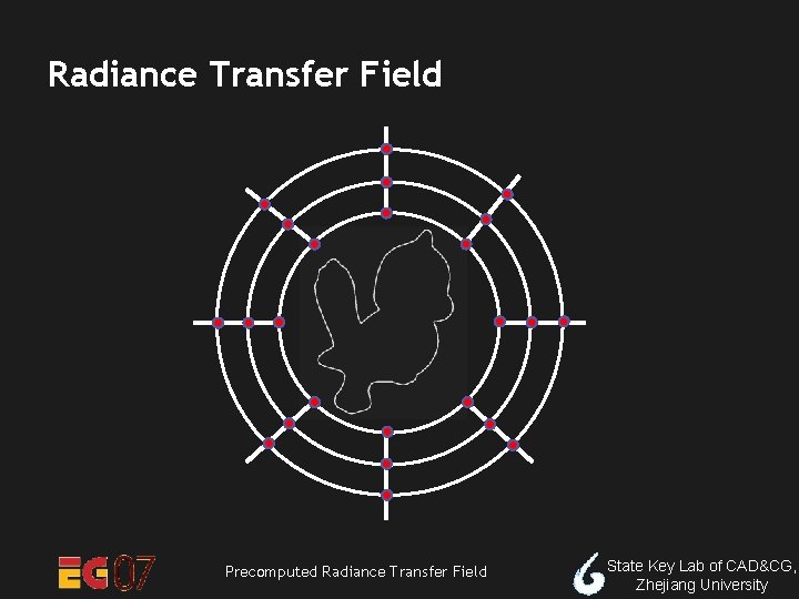 Radiance Transfer Field Precomputed Radiance Transfer Field State Key Lab of CAD&CG, Zhejiang University