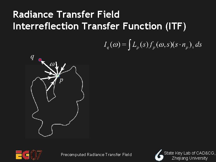 Radiance Transfer Field Interreflection Transfer Function (ITF) Precomputed Radiance Transfer Field State Key Lab