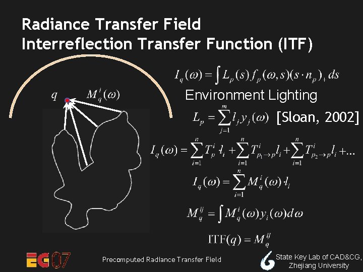 Radiance Transfer Field Interreflection Transfer Function (ITF) Environment Lighting [Sloan, 2002] Precomputed Radiance Transfer