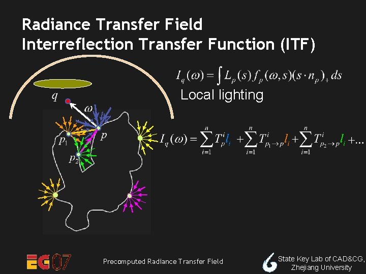 Radiance Transfer Field Interreflection Transfer Function (ITF) Local lighting Precomputed Radiance Transfer Field State