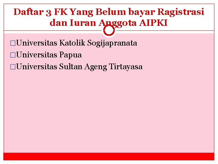 Daftar 3 FK Yang Belum bayar Ragistrasi dan Iuran Anggota AIPKI �Universitas Katolik Sogijapranata