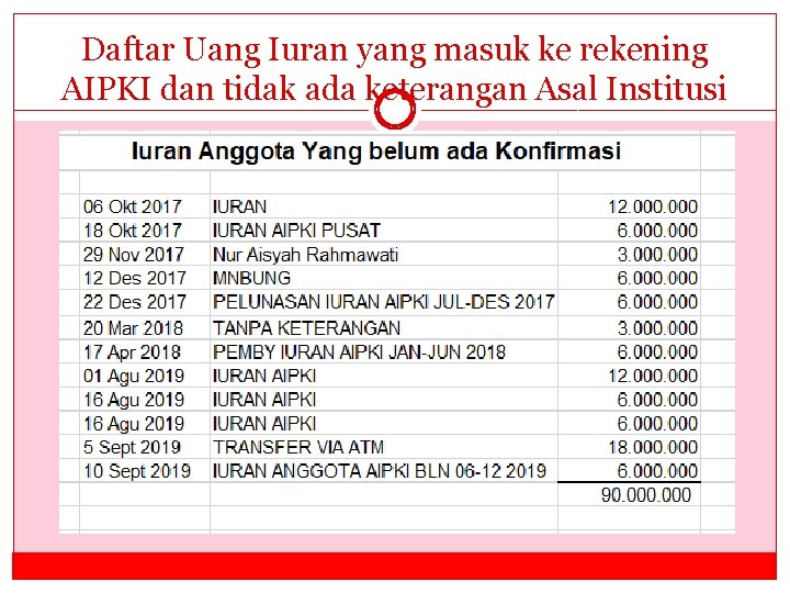 Daftar Uang Iuran yang masuk ke rekening AIPKI dan tidak ada keterangan Asal Institusi