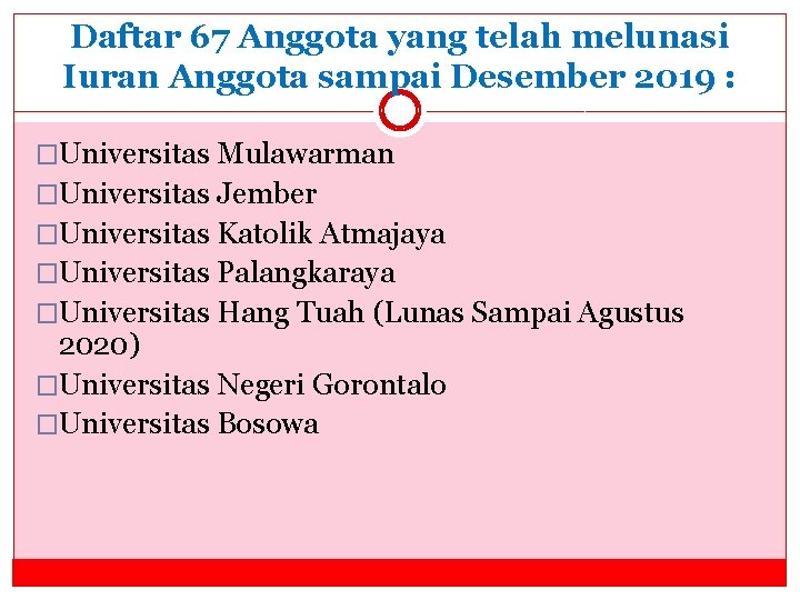 Daftar 67 Anggota yang telah melunasi Iuran Anggota sampai Desember 2019 : �Universitas Mulawarman