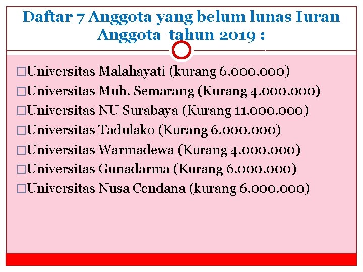 Daftar 7 Anggota yang belum lunas Iuran Anggota tahun 2019 : �Universitas Malahayati (kurang