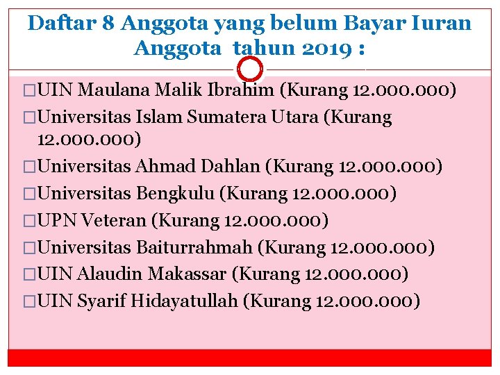 Daftar 8 Anggota yang belum Bayar Iuran Anggota tahun 2019 : �UIN Maulana Malik