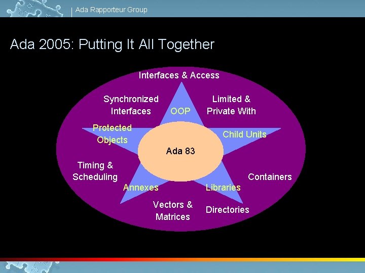 Ada Rapporteur Group Ada 2005: Putting It All Together Interfaces & Access Synchronized Interfaces