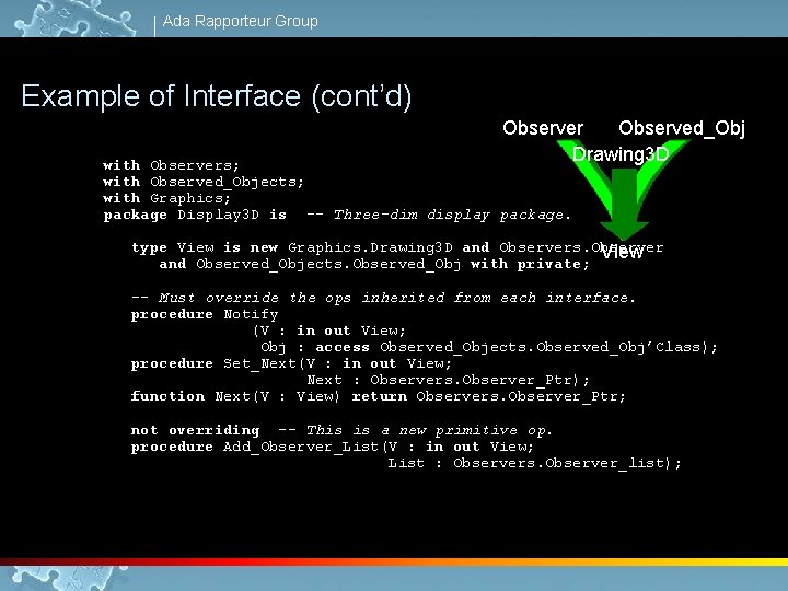 Ada Rapporteur Group Example of Interface (cont’d) Observer Observed_Obj Drawing 3 D with Observers;