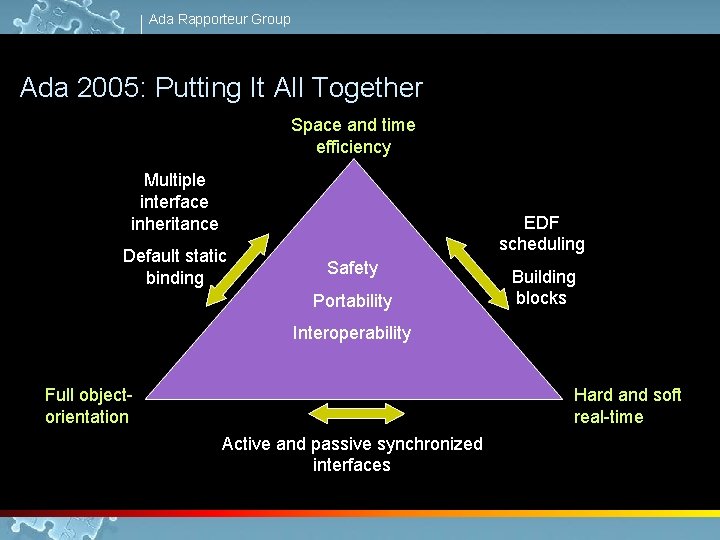 Ada Rapporteur Group Ada 2005: Putting It All Together Space and time efficiency Multiple