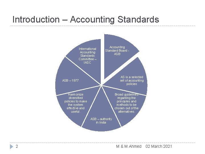 Introduction – Accounting Standards International Accounting Standards Committee – IASC Accounting Standard Board ASB