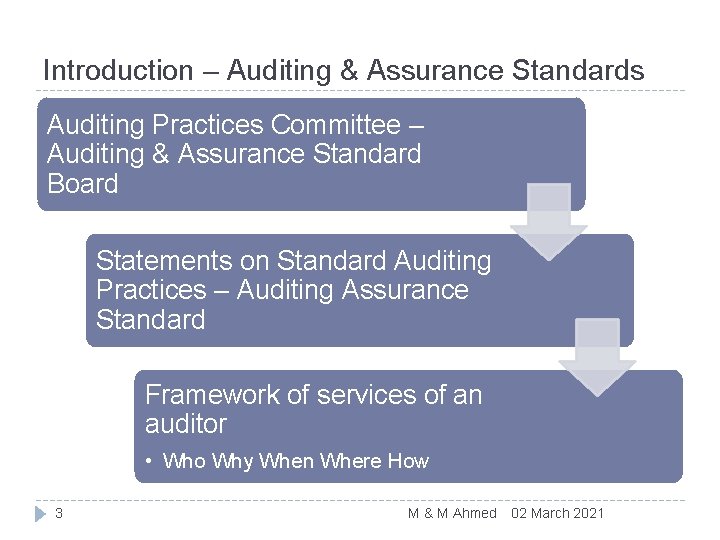 Introduction – Auditing & Assurance Standards Auditing Practices Committee – Auditing & Assurance Standard