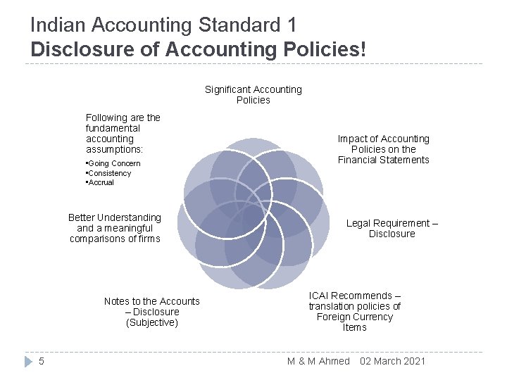Indian Accounting Standard 1 Disclosure of Accounting Policies! Significant Accounting Policies Following are the