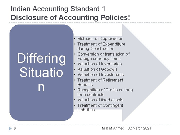Indian Accounting Standard 1 Disclosure of Accounting Policies! Differing Situatio n 6 • Methods
