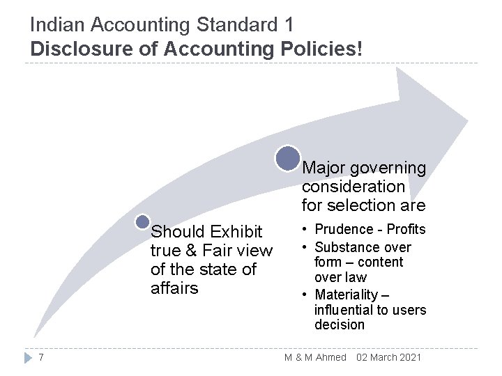 Indian Accounting Standard 1 Disclosure of Accounting Policies! Major governing consideration for selection are