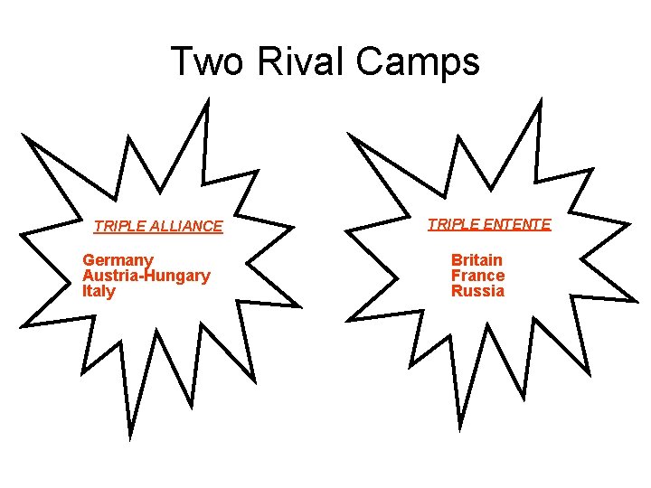 Two Rival Camps TRIPLE ALLIANCE Germany Austria-Hungary Italy TRIPLE ENTENTE Britain France Russia 