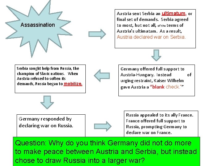 Assassination Serbia sought help from Russia, the champion of Slavic nations. When Austria refused