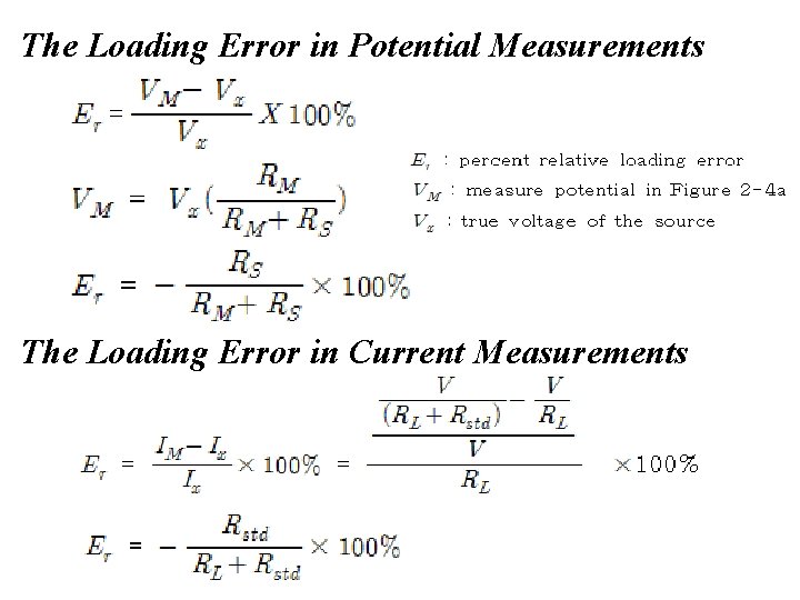 The Loading Error in Potential Measurements The Loading Error in Current Measurements 