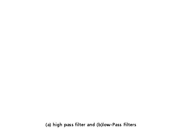 (a) high pass filter and (b)low-Pass Filters 