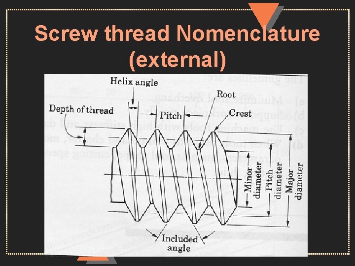 Screw thread Nomenclature (external) 