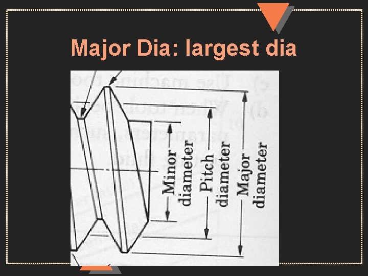 Major Dia: largest dia 