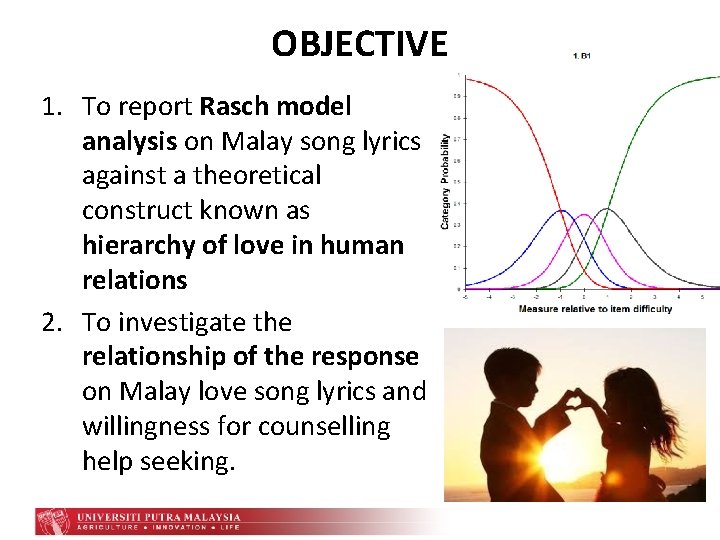 OBJECTIVE 1. To report Rasch model analysis on Malay song lyrics against a theoretical