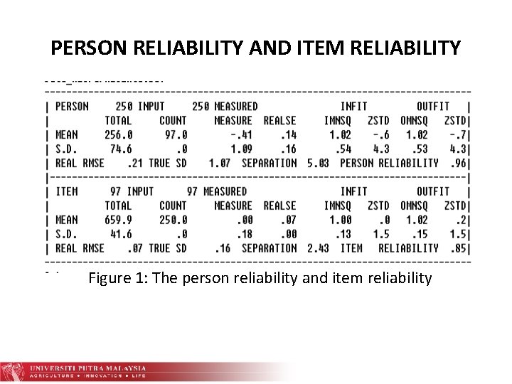 PERSON RELIABILITY AND ITEM RELIABILITY Figure 1: The person reliability and item reliability 