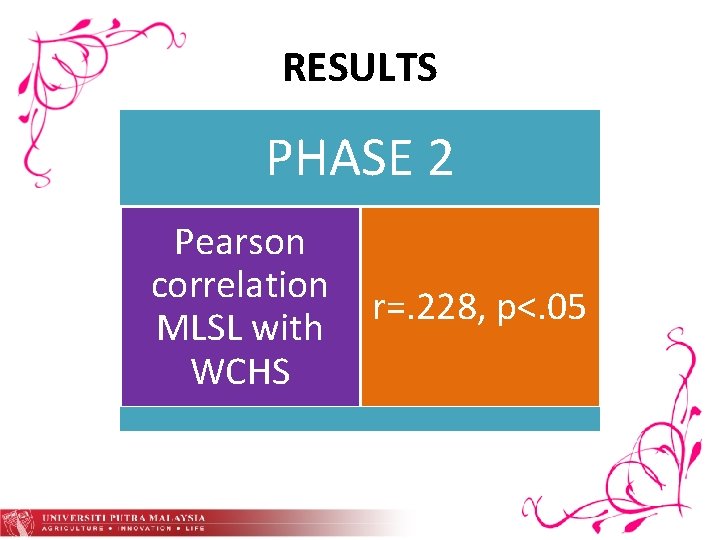 RESULTS PHASE 2 Pearson correlation MLSL with WCHS r=. 228, p<. 05 