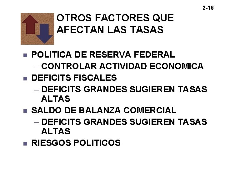2 -16 OTROS FACTORES QUE AFECTAN LAS TASAS POLITICA DE RESERVA FEDERAL – CONTROLAR 2 -16 OTROS FACTORES QUE AFECTAN LAS TASAS POLITICA DE RESERVA FEDERAL – CONTROLAR