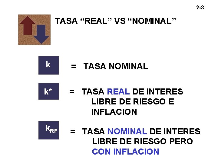 2 -8 TASA “REAL” VS “NOMINAL” k = TASA NOMINAL k* = TASA REAL 2 -8 TASA “REAL” VS “NOMINAL” k = TASA NOMINAL k* = TASA REAL