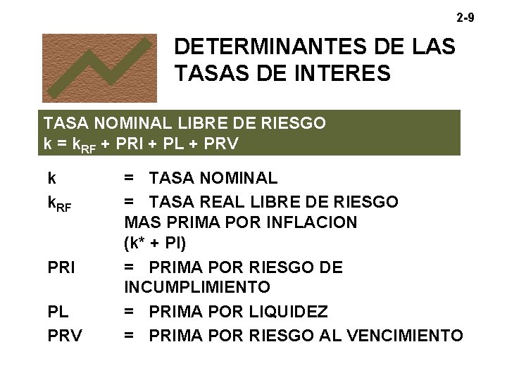 2 -9 DETERMINANTES DE LAS TASAS DE INTERES TASA NOMINAL LIBRE DE RIESGO k 2 -9 DETERMINANTES DE LAS TASAS DE INTERES TASA NOMINAL LIBRE DE RIESGO k